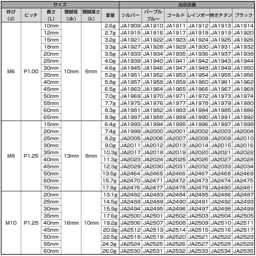 チタンボルト M10×20mm P1.25 キャップボルト キャップスクリュー 六角穴付き ボルト ブラック JA2487 | ブランド登録なし | 06