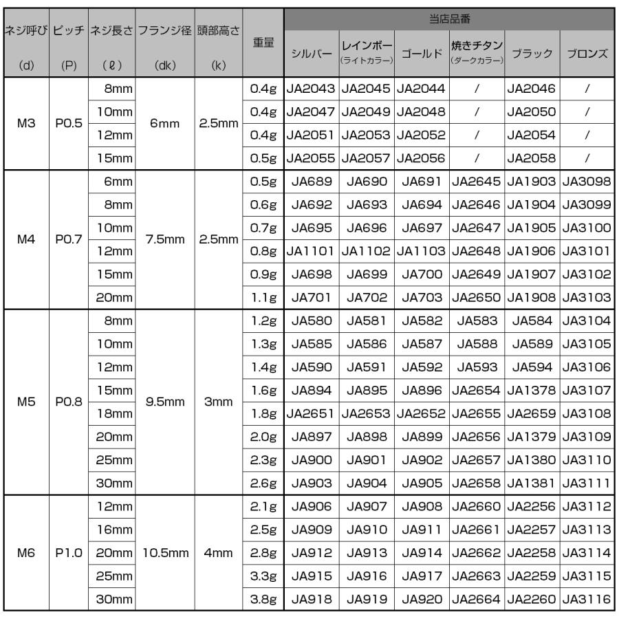 チタンボルト M4×10mm P0.7 ボタンボルト 六角穴 焼きチタンカラー ダークカラー JA2647 | ブランド登録なし | 05