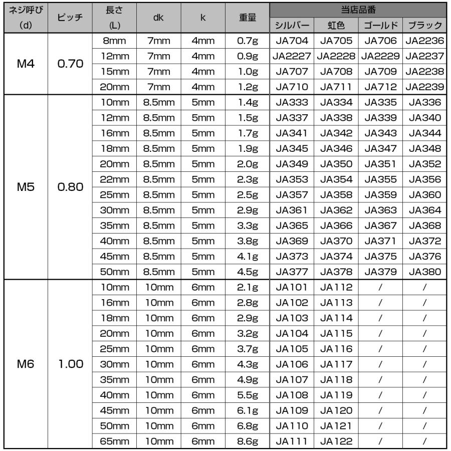 チタンボルト M5×12mm P0.8 キャップボルト 六角穴付 テーパーヘッド シルバー JA337 | ブランド登録なし | 05