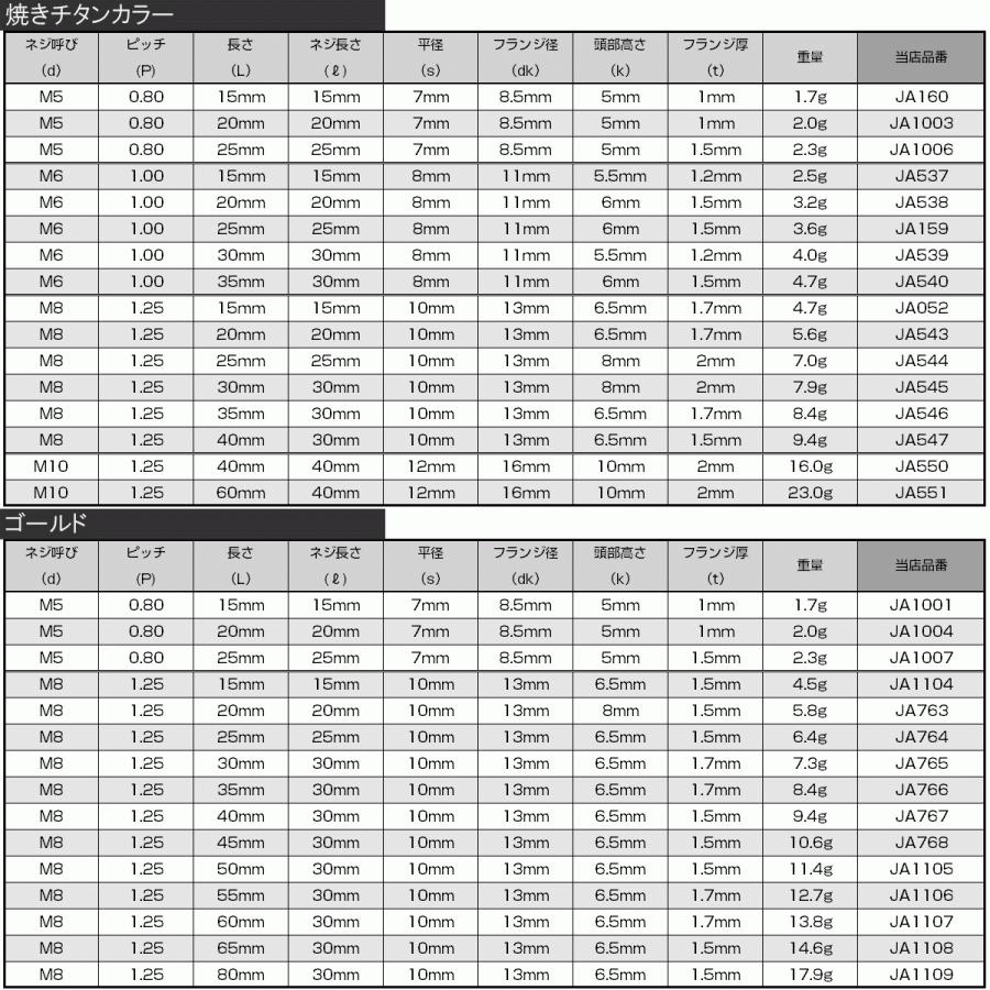 出色 64チタン M6 mm P1 00 デザイン六角ボルト T型トルクス穴 フランジ付き六角ボルト 焼きチタン風 Ti6al 4v Ja538 Dprd Jatimprov Go Id
