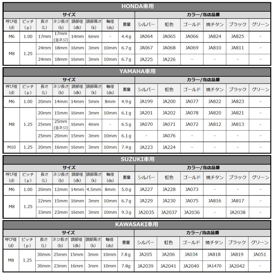 チタンボルト M8×24mm P=1.25 ブレーキディスク ローター ボルト ホンダ車用 ブラック JA811 | ホンダ | 04