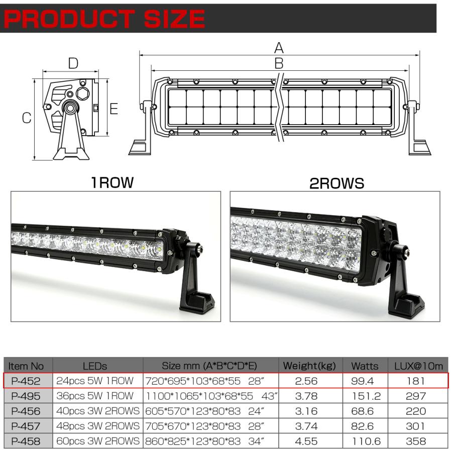 LED ライトバー ワークライト 作業灯 12V 24V 120W コンボビーム 防水