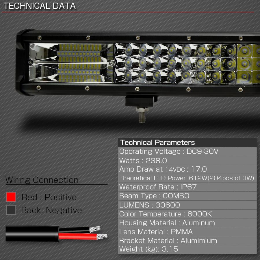 LED ライトバー 作業灯 ワークライト 12V 24V 612W ハイパーコンボ 45