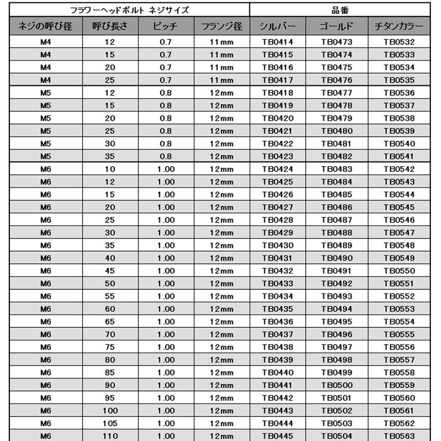 M4×25mm フラワー ヘッド ボルト ステンレス 削り出し フランジ付六角ボルト メーターやキャブなどに 焼チタンカラー TB0535｜eale｜04