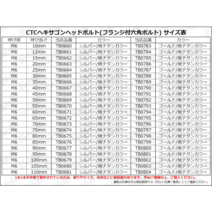 ヘキサゴンヘッドボルト CTC フランジ付六角ボルト M6×12mm ステンレス シルバー＆焼チタンカラー TB0661｜eale｜03