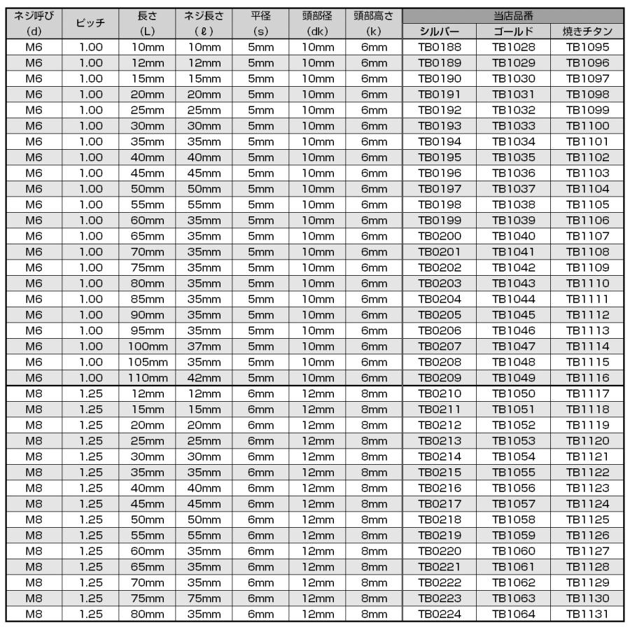 SUS304 キャップボルト M4×35mm P0.7 六角穴付きボルト スリムヘッド 焼きチタンカラー ステンレス製 TB1085｜eale｜06