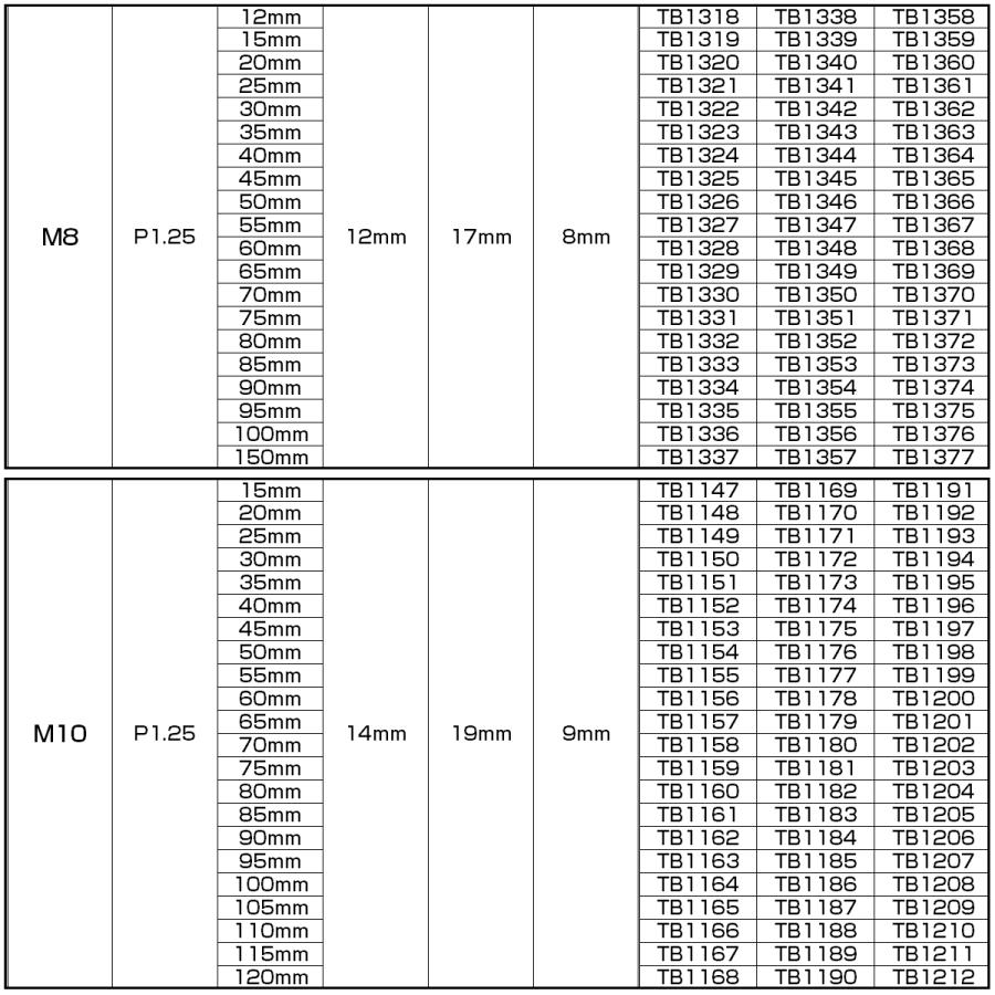 M10×100mm P1.25 フランジ付き 六角ボルト ヘキサゴンヘッド CNC SUS304 ステンレス ゴールド TB1186 | ブランド登録なし | 06