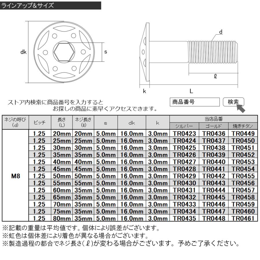 SUS304 フランジ付 ボタンボルト M5×12mm P0.8 六角穴  シルバー スターホールヘッド ステンレス製 TR0214｜eale｜05