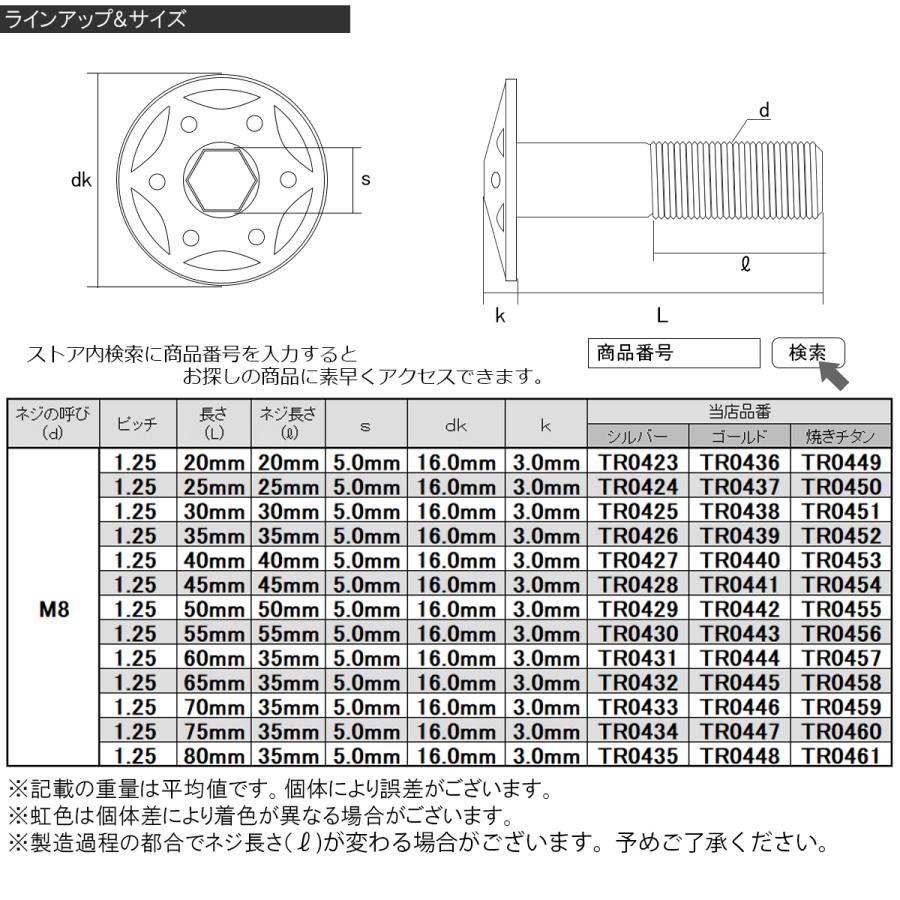 Sus304 フランジ付 ボタンボルト M6 15mm P1 0 六角穴 シルバー スターホールヘッド ステンレス製 Tr02 Tr02 オートパーツ専門店 Eale Store 通販 Yahoo ショッピング