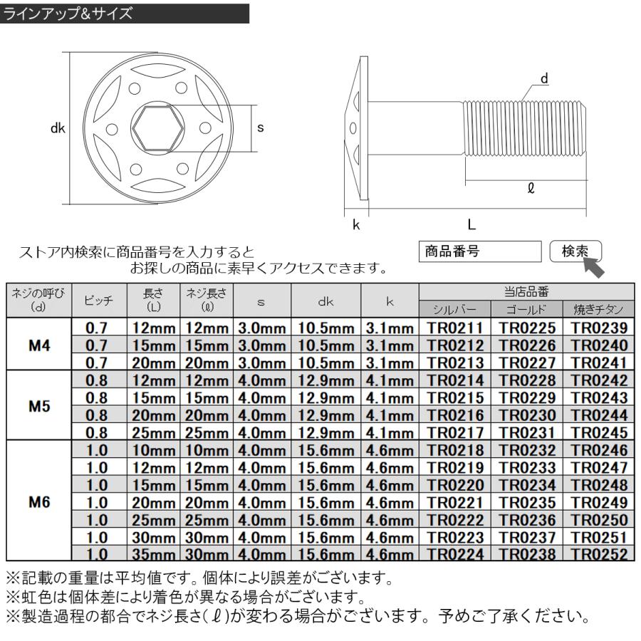 SUS304 フランジ付 ボタンボルト M8×25mm P1.25 六角穴  シルバー スターホールヘッド ステンレス製 TR0424｜eale｜04