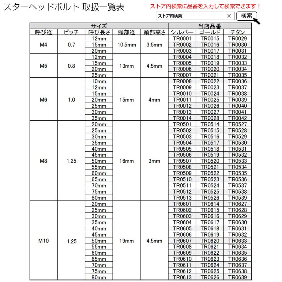 20個セット M10×65mm P1.25 スターヘッドボルト シルバー ボタンボルト ステンレス削り出し TR0610-20SETの画像