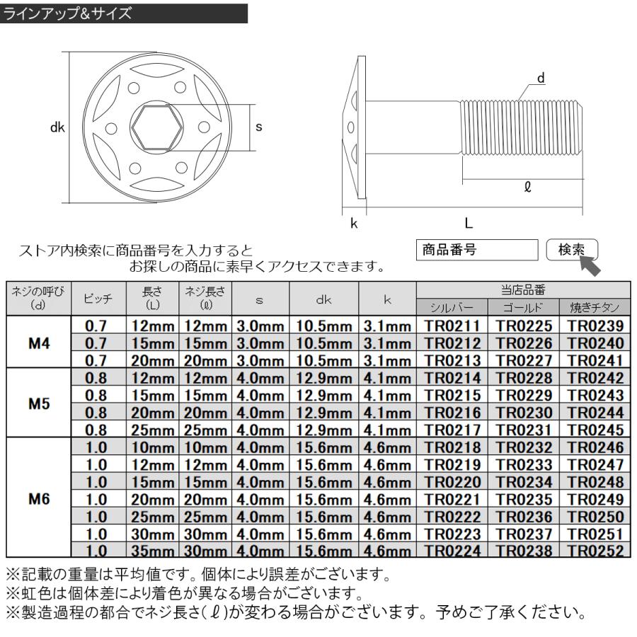 SUS304 フランジ付 ボタンボルト M10×55mm P1.25 六角穴 SUS304 フランジ付 ボタンボルト M10×55mm P1.25 六角穴