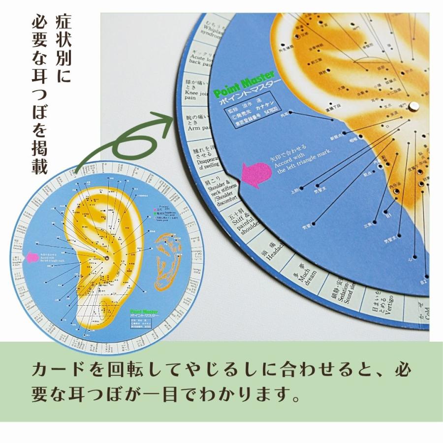 耳つぼポイントマスター 回転盤 耳針療法 早見表 耳つぼ表示図ポスター