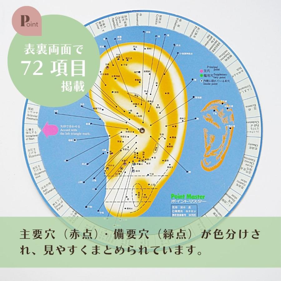 耳つぼポイントマスター 回転盤 耳針療法 早見表 耳つぼ表示図ポスター