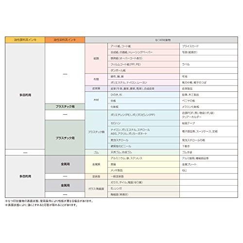 シヤチハタ 強着スタンプインキ タート(速乾性プラスチック用)小瓶｜earth-c｜04