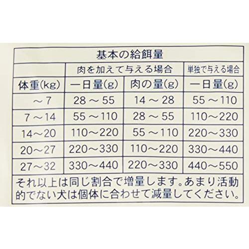 クプレラ クラシック セミベジタリアン・ドッグ 2.27kg_1