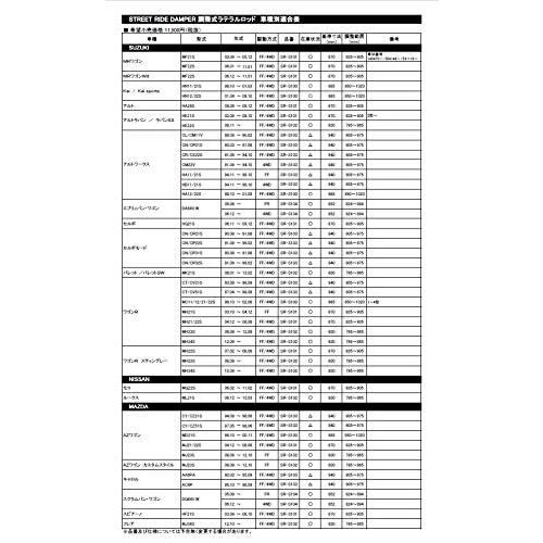 レーシング ギア ( RACING GEAR ) 調整式ラテラルロッド 【SR】 MH23/MK21 SR-S102_2