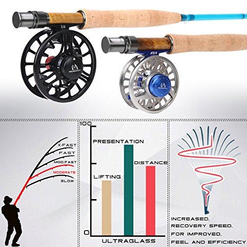 M MAXIMUMCATCH Maxcatchファイバーグラスフライロッド 3wt/4wt/5wt(ブルー/オレンジ/トランスペアレント/パープル)｜earth-c｜04