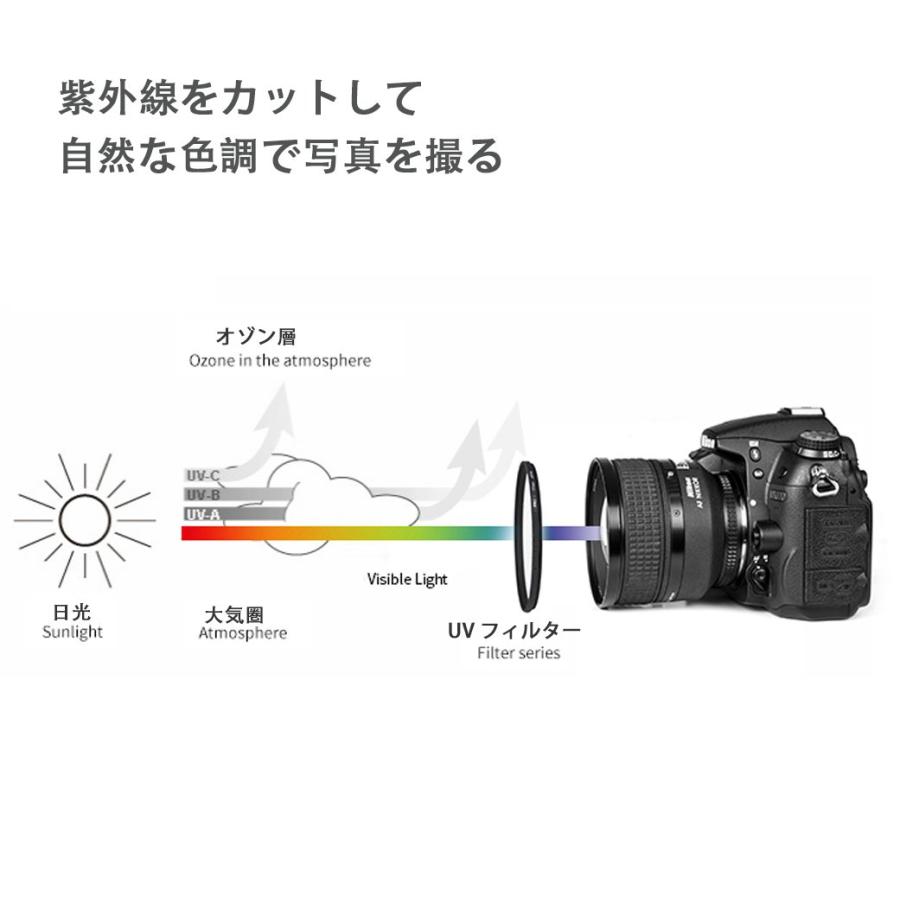67mm レンズフィルター MC UV レンズ保護フィルター 多層加工 薄枠 撥水防汚紫外線吸収用 各メーカー対応 (67mm)｜earth-c｜03
