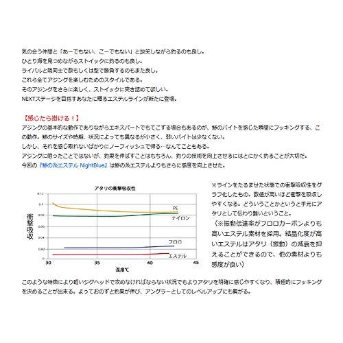 サンライン(SUNLINE) ライン ソルティメイト 鯵の糸エステルNightBlue 240m 1LB 0.2号 |  | 02