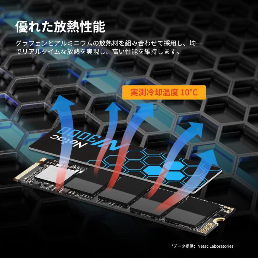 【新品未開封】 M.2 SSD 500GB　ヒートシンク付　（検索 512 新品未開封】 M 2 SSD 500GB ヒートシンク付 （検索 512｜Yahoo!フリマ