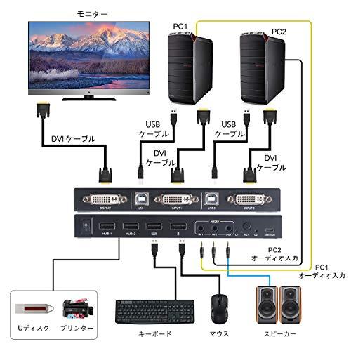 KVM切替器 DVI 2入力1出力2ポート切替器、DVIスイッチャー、2台PC、キーボード、マウス共有、オーディオ機能付き｜earth-c｜03