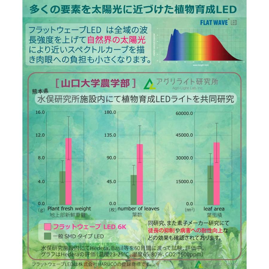 HaruDesign 植物育成LEDライト HASU38 spec9 6K 白色系 スワールボディ フラットウェーブLED 広角反射板付き｜earth-c｜06