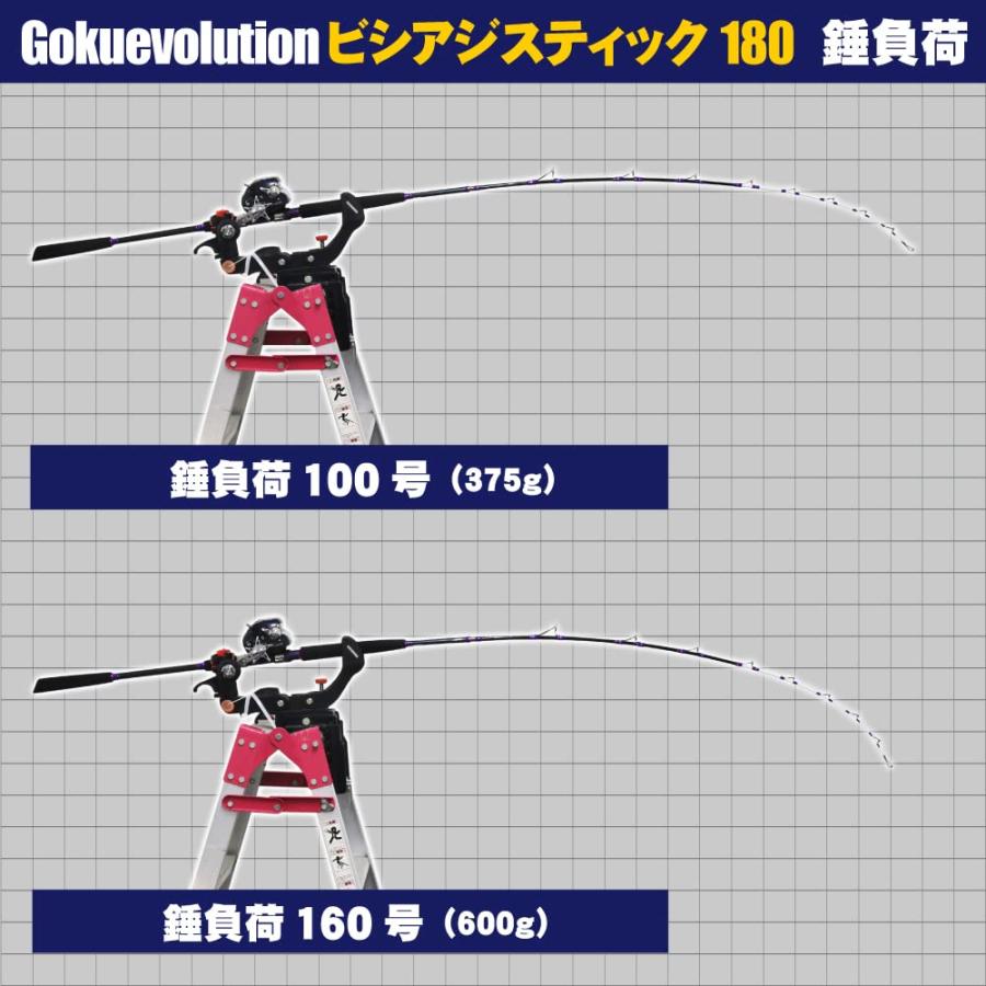 ゴクスペ(Gokuspe) Gokuevolution BISHI AJI Stick (ゴクエボリューション ビシアジ スティック) 180｜earth-c｜06