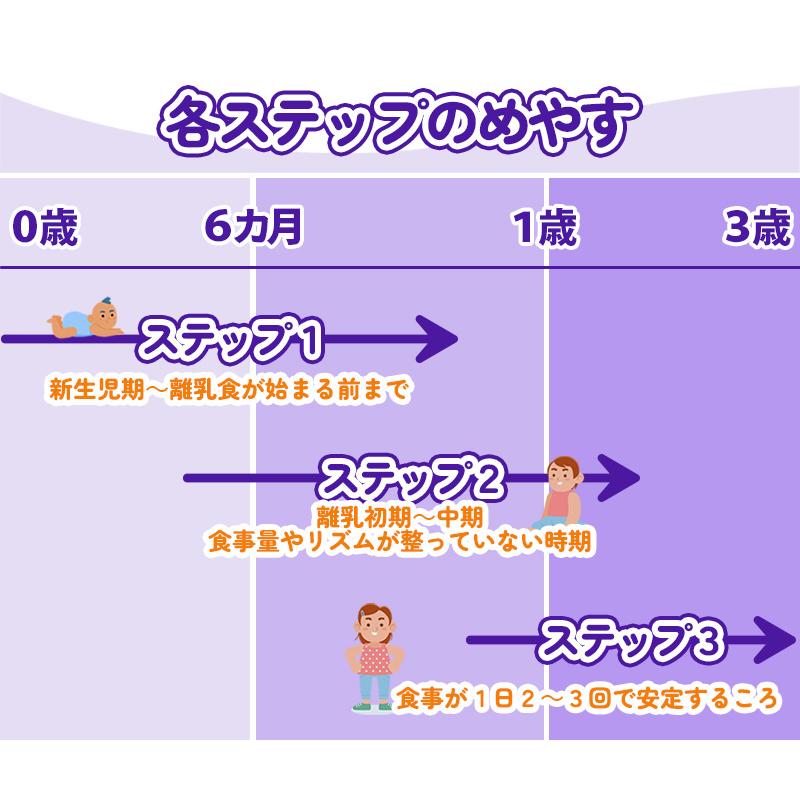Bubs（バブズ）オーガニック Organic 粉ミルク ステップ3（1歳〜3歳