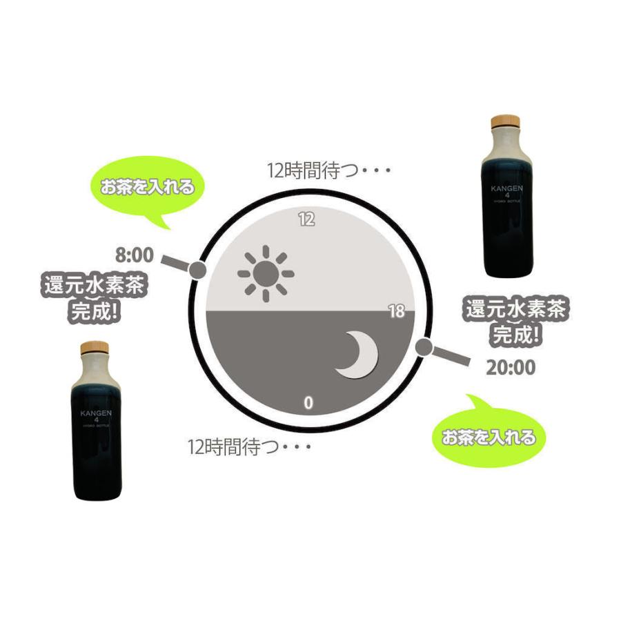 クリアランスsale!期間限定!KANGEN４ 還元くん 低電位水素製造ボトル