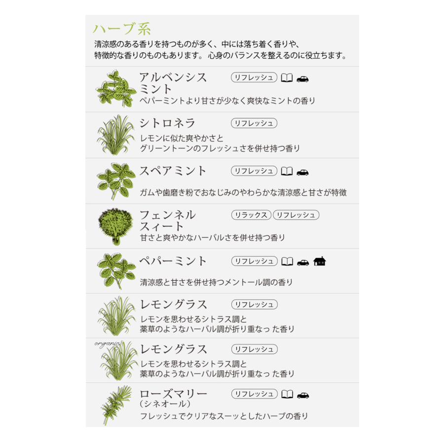 ease-aroma-shop（イーズアロマショップ） アロマオイル セット 精油