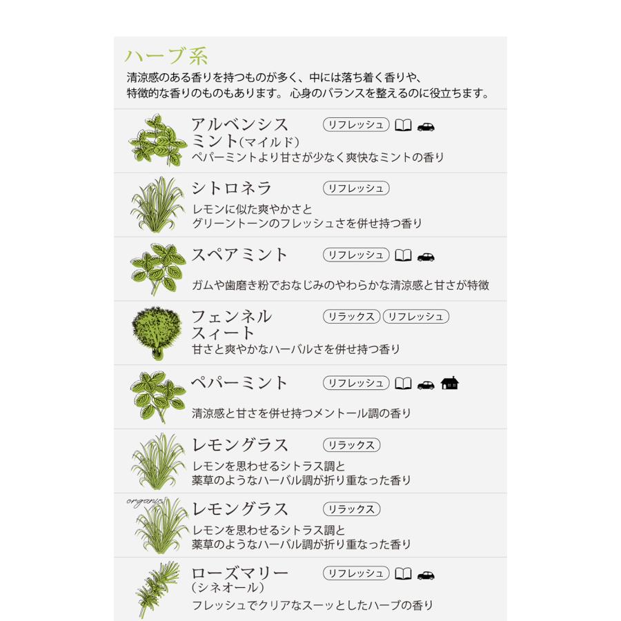ease-aroma-shop（イーズアロマショップ） アロマオイル セット 精油
