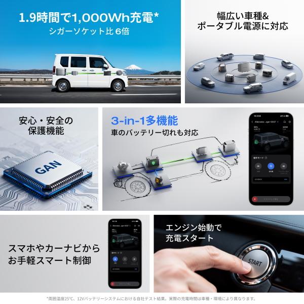 ECOFLOW EcoFlow 600W Alternator Charger 走行充電器