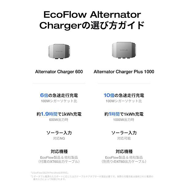 ECOFLOW EcoFlow 600W Alternator Charger 走行充電器