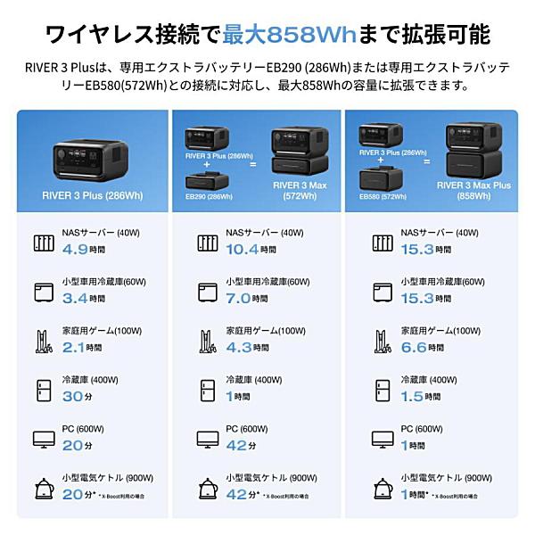 ECOFLOW EcoFlow RIVER3 Max Plus 出力600W 858Wh 10.5kg 5年保証