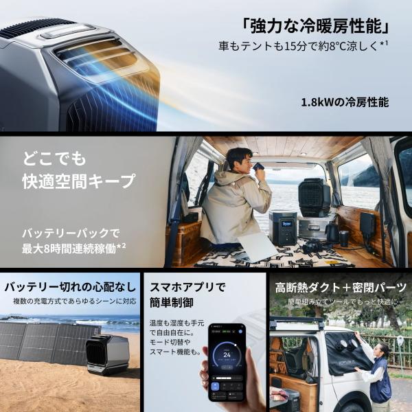 ECOFLOW EcoFlow WAVE3 ポータブルエアコン 冷房1.8kW/暖房2.0kW 15.6