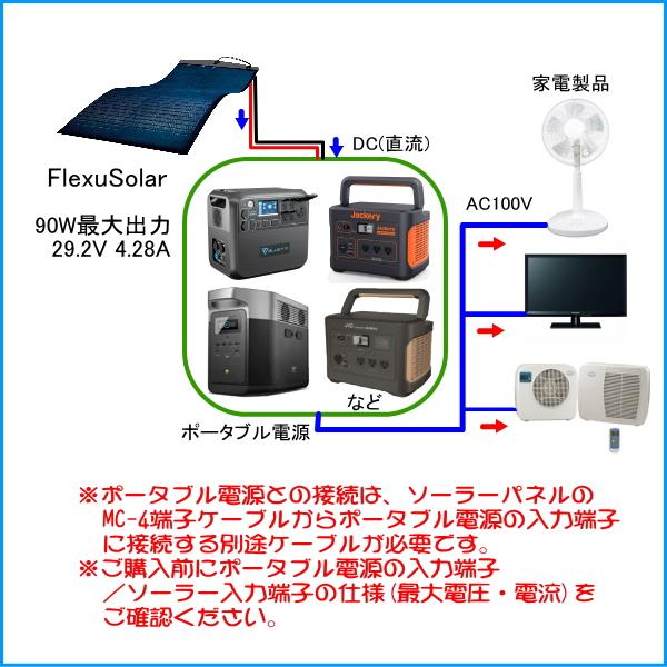 90W CIGS薄膜フレキシブルソーラーパネル FlexuSolar フレクサソーラー　軽量 高効率 太陽光 防災 災害 壁面 車中泊 キャンピング 軽自動車 車載 １BOX 爆買 |  | 08