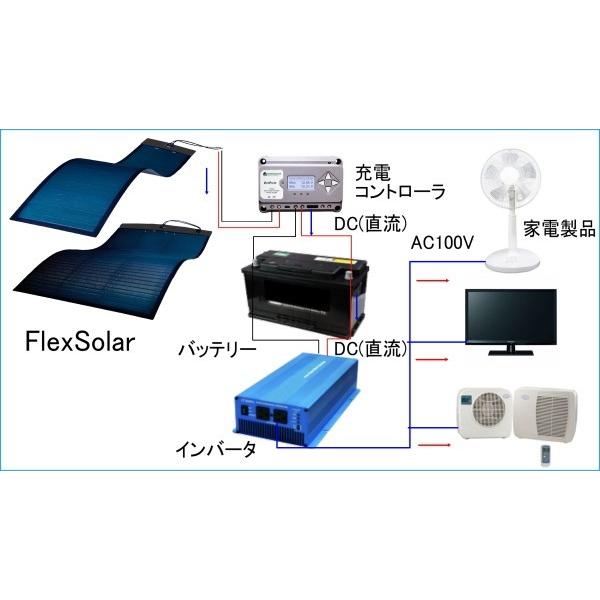 アウトレット】 Flexsolar 360W CIGS薄膜型 フレキシブル ソーラー 