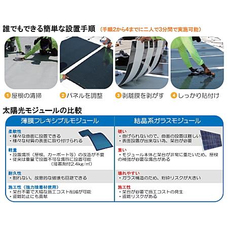 FlexSolar 80W CIGS薄膜型 フレキシブル ソーラー パネル 固定接着タイプ　高効率 太陽光 発電機 防災 車中泊 カーポート 壁面 車載 オフグリッド 車 |  | 04