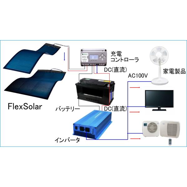 80W 丸めて持ち運び FlexSolar ポータブル CIGS薄膜型 フレキシブル ソーラー パネル ハトメ固定 高効率 太陽光 発電機 防災 車中泊 壁面 車載 アウトドア 爆買 |  | 06