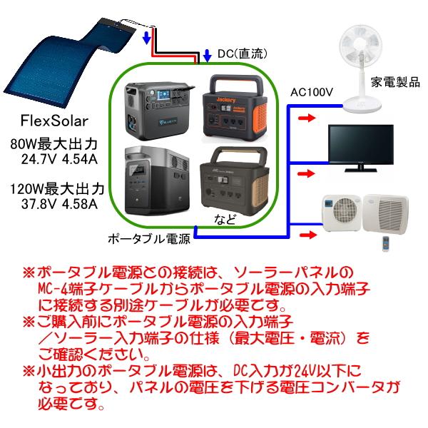 80W 丸めて持ち運び FlexSolar ポータブル CIGS薄膜型 フレキシブル ソーラー パネル ハトメ固定 高効率 太陽光 発電機 防災 車中泊 壁面 車載 アウトドア 爆買 |  | 07