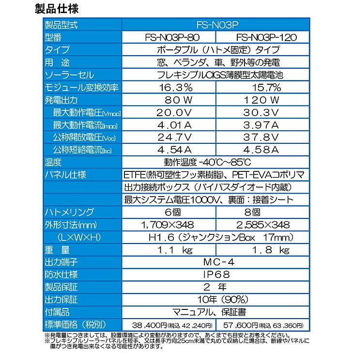 80W 丸めて持ち運び FlexSolar ポータブル CIGS薄膜型 フレキシブル ソーラー パネル ハトメ固定 高効率 太陽光 発電機 防災 車中泊 壁面 車載 アウトドア 爆買 |  | 08