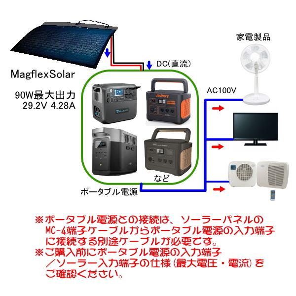 90W マグネット式CIGS薄膜フレキシブルソーラーパネル MagflexSolar マグフレックスソーラー　軽量 高効率 太陽光 防災 災害 車中泊 軽自動車 車載 １BOX 爆買 |  | 08