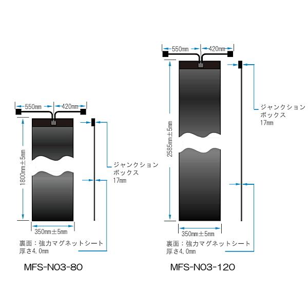 120W マグネット式CIGS薄膜 フレキシブルソーラーパネル MagflexSolar
