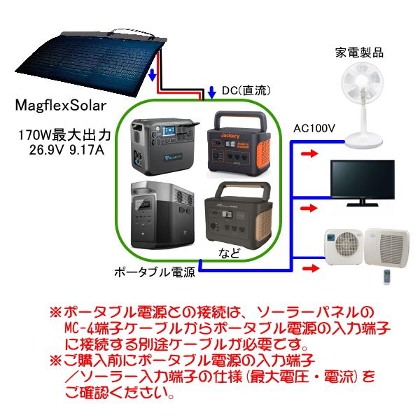 180W マグネット式CIGS薄膜フレキシブルソーラーパネル MagflexSolar マグフレックスソーラー　軽量 高効率 太陽光 防災 災害 車中泊 軽 ワンボックス 車 爆買 |  | 08