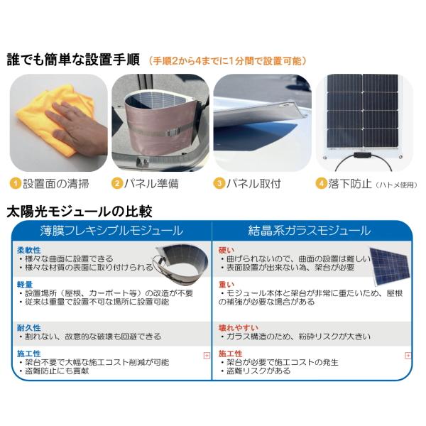 0412　100W 曲がる!! ソーラー 薄型MPPT対応 防水 車中泊対応 0412 100W 曲がる!! ソーラー 薄型MPPT対応 防水 車中泊対応