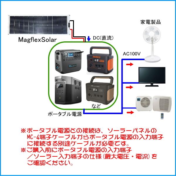 87W マグネット式シリコンPERC薄膜 フレキシブルソーラーパネル MagflexSolar Z マグフレックスソー ラー 軽量 太陽光 発電機 防災 災害 キャンプ 車中泊 車載 |  | 08