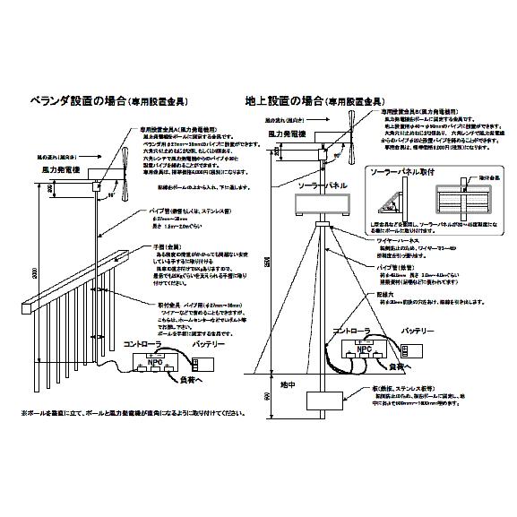 マイクロ風力発電機「信州の風」アルミボディ |  | 04