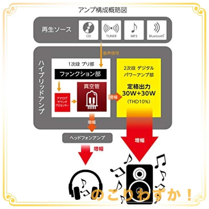 【訳あり品】 SANSUI 真空管ハイブリッドアンプ搭載CDステレオシステム SMC-300BT ブラウン 【XU9849477407】(34602円)