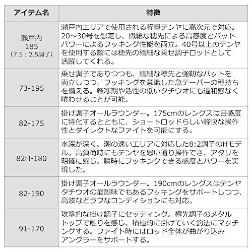 ダイワ(DAIWA) 船竿 メタリア タチウオテンヤスペシャル 82H-180 釣り竿 82H 全長 mm